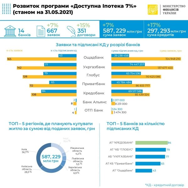  , , , 31  dqxikeidqxitkant