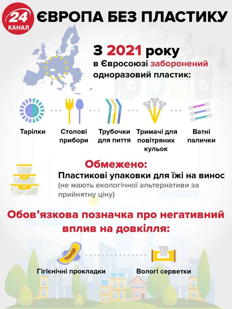 Європа без пластику dqxikeidqxitkant