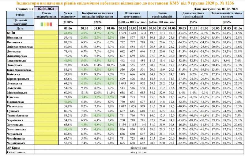 Индикаторы определения уровней эпидемической опасности