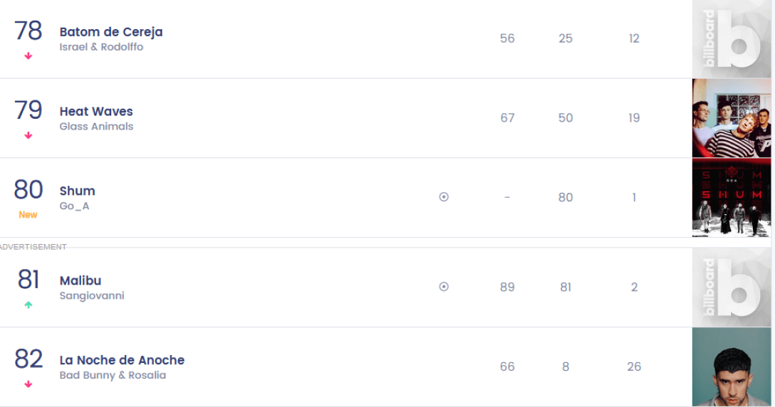 шум в рейтинге шум в мировом рейтинге песен dqxikeidqxiqqeant
