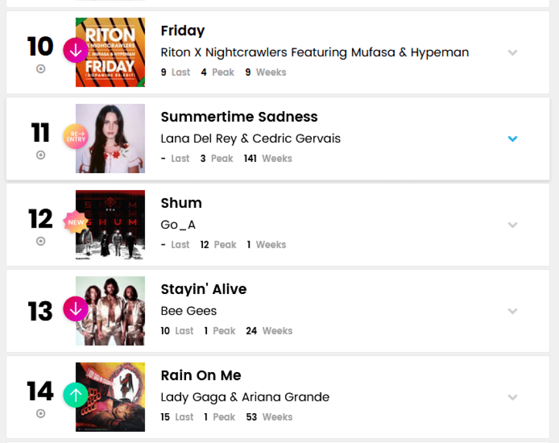 шум в чартах шум в мировых чартах