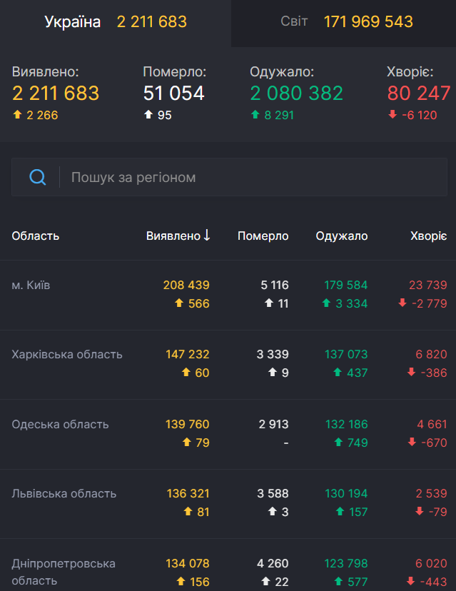 Пандемия коронавируса в Украине.