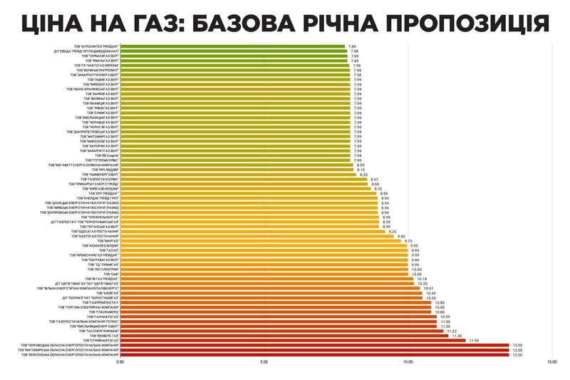 Цены на газ в июне пересчитали для всех украинцев: опубликован полный список тарифов dqxikeidqxitkant