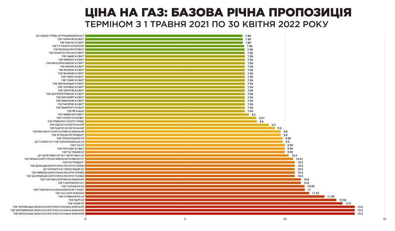 Цены на газ в июне пересчитали для всех украинцев: опубликован полный список тарифов