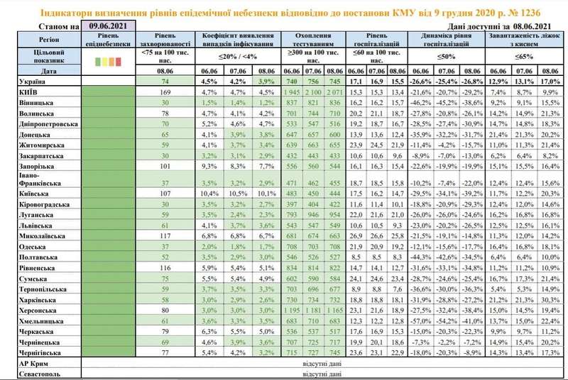 Индикаторы определения уровней эпидемической опасности по COVID-19 dqxikeidqxitkant