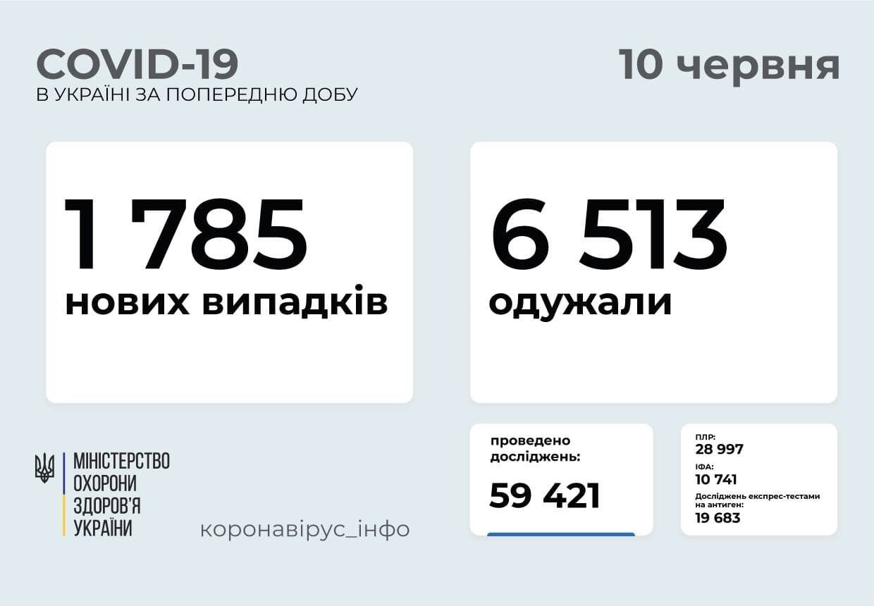 Пандемия коронавируса в Украине. dqxikeidqxitkant