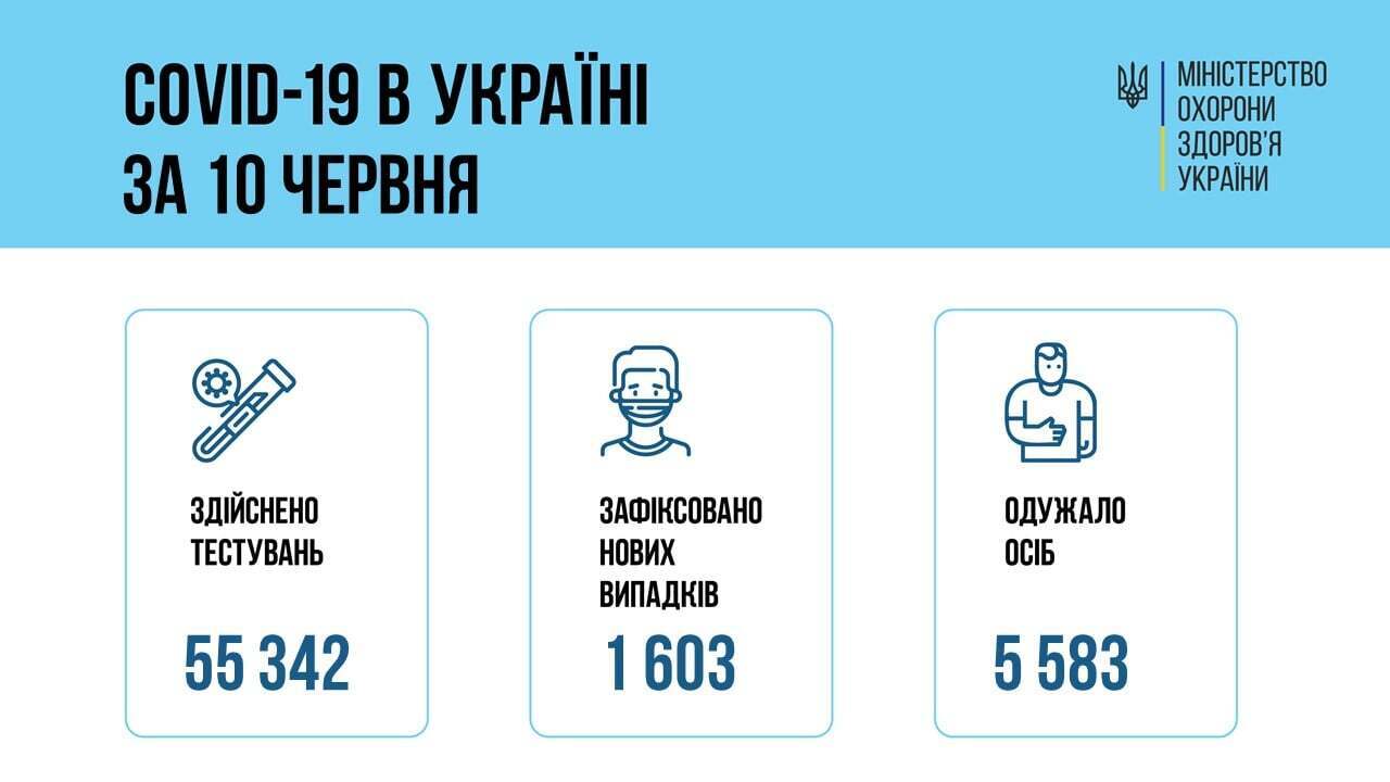 Пандемия коронавируса в Украине. dqxikeidqxiqqeant