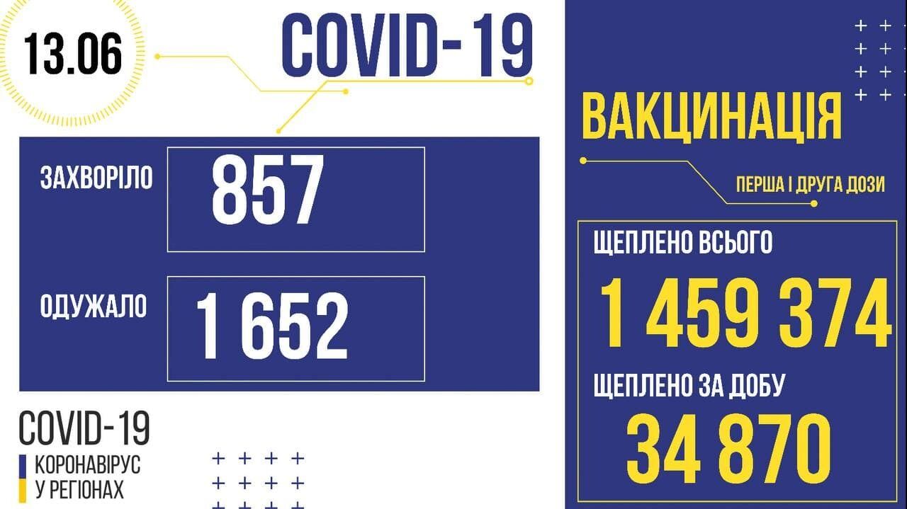 Коронавирус и вакцинация в Украине. dqxikeidqxiqqeant
