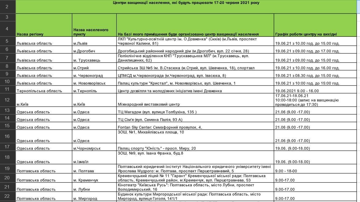 Центры COVID-вакцинации изменили график работы dqxikeidqxitkant