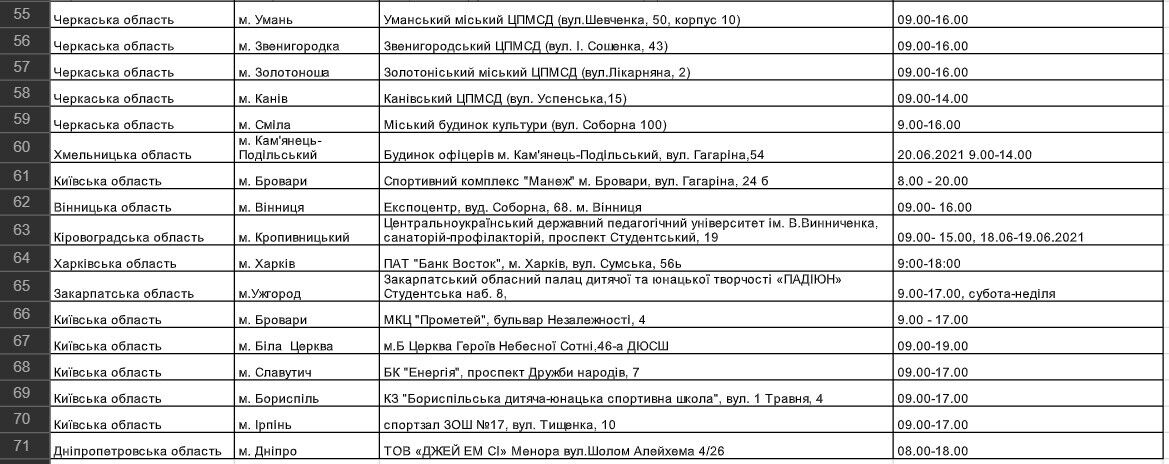 Перечень центров может обновляться