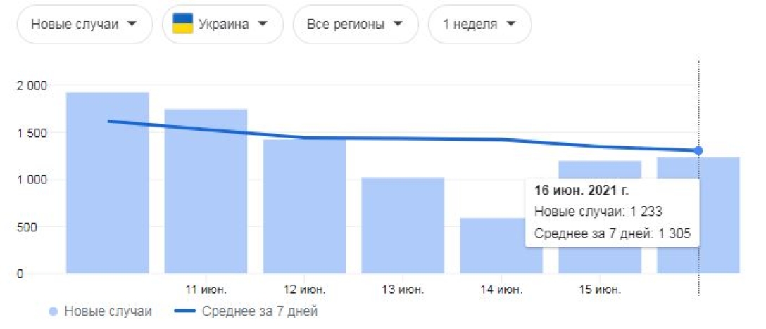коронавирус, коронавирус в Украине, статистика коронавируса dqxikeidqxiqqeant