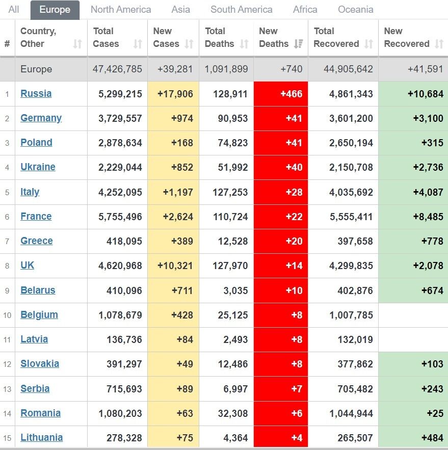 Смертность от COVID-19 в Европе. dqxikeidqxiqqeant