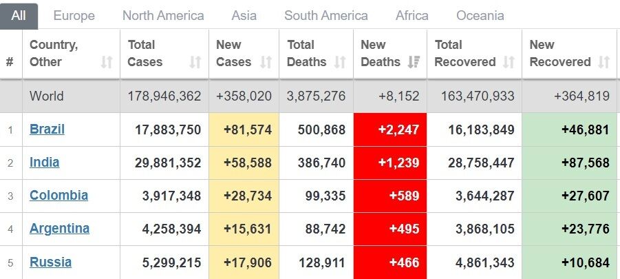 Смертность от COVID-19 в мире.