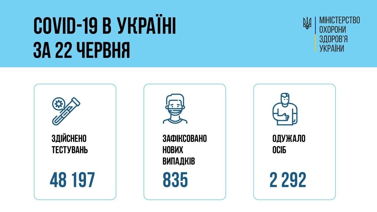 Коронавирус в Украине dqxikeidqxitkant