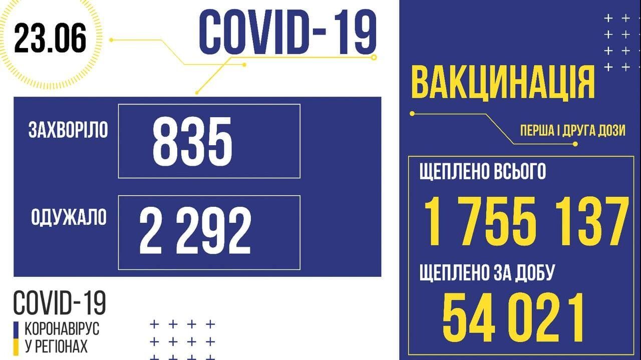 Данные по COVID-19 и прививкам против него