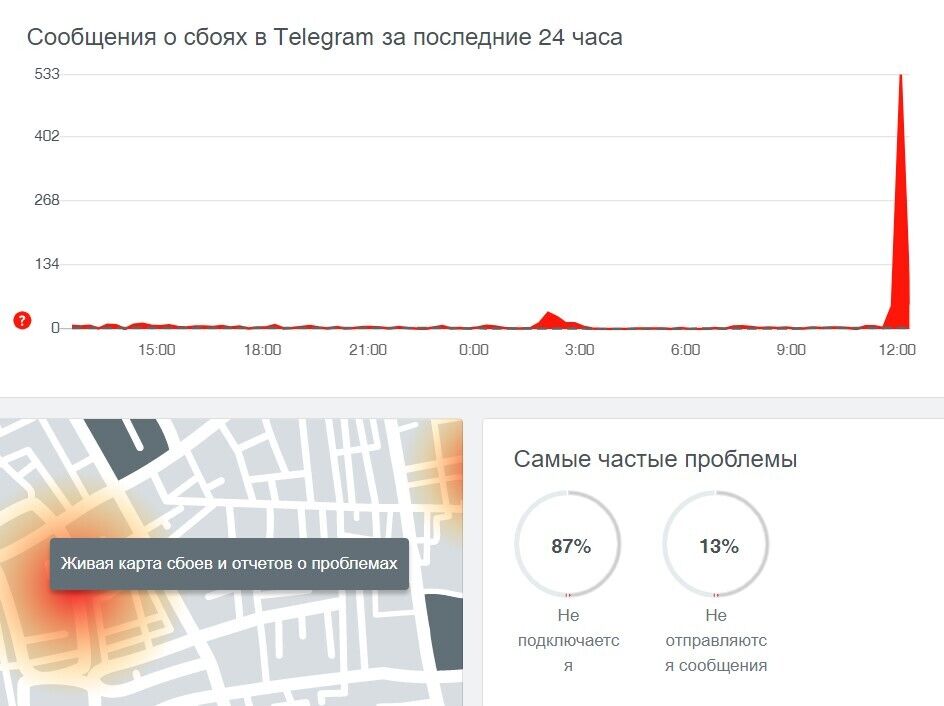 Проблемы возникали с подключением к сервису и отправлением сообщений