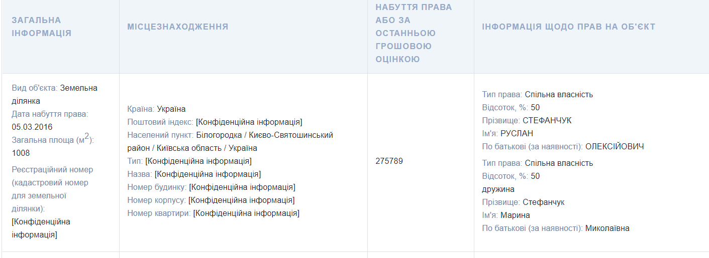 Стефанчук купил участок в 2016 году. dqxikeidqxiqqeant