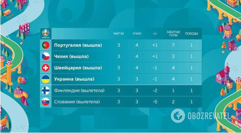 Эмиль Форсберг дважды забил Польше. dqxikeidqxitkant