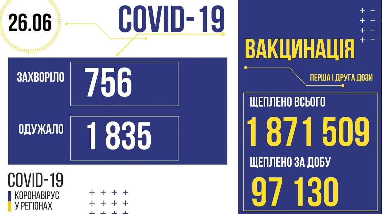 Коронавирус и вакцинация в Украине. dqxikeidqxiqqeant
