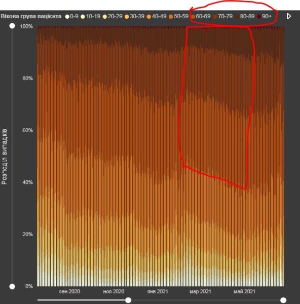 диаграмма истребина dqxikeidqxiqqeant