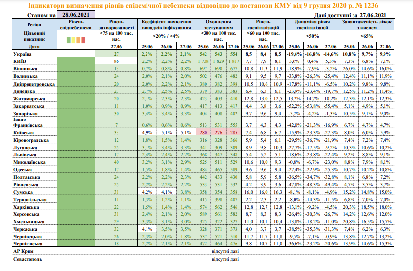 Показатели по регионам dqxikeidqxiqqeant