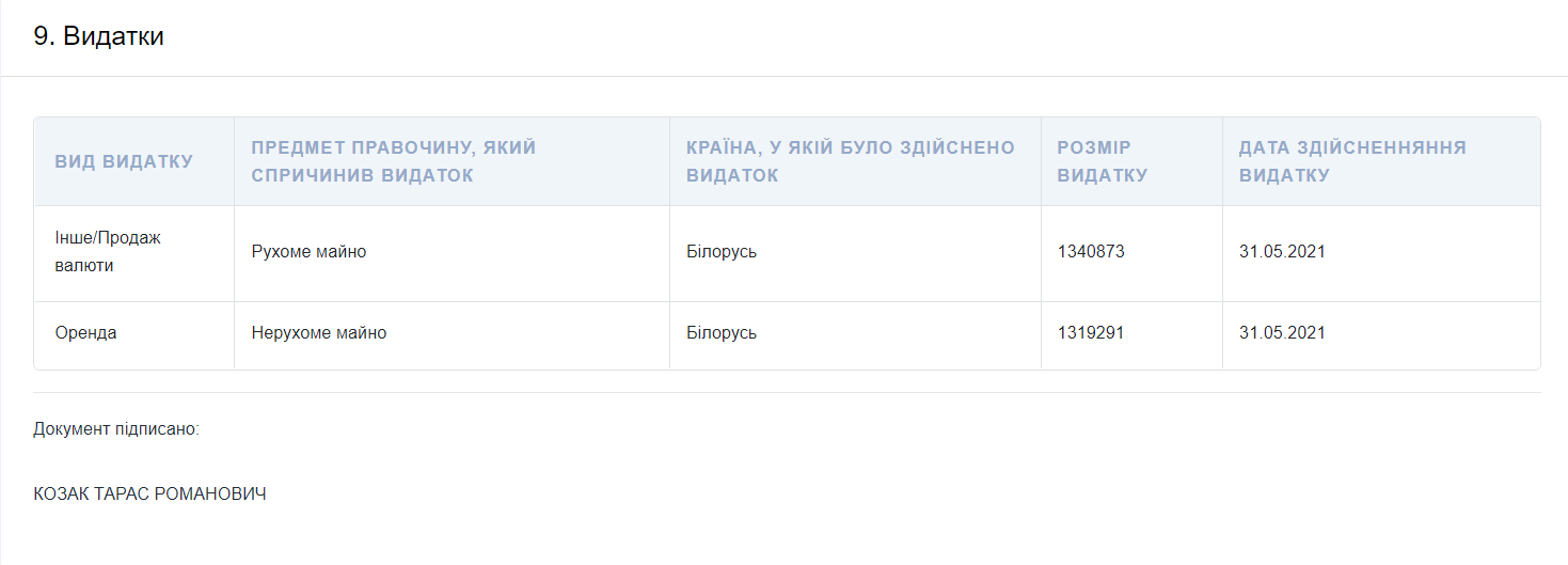 Тарас Козак купил валюту и арендовал недвижимость dqxikeidqxitkant