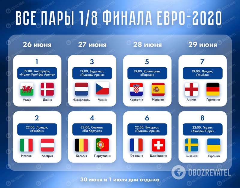 Сетка плей-офф Евро-2020.