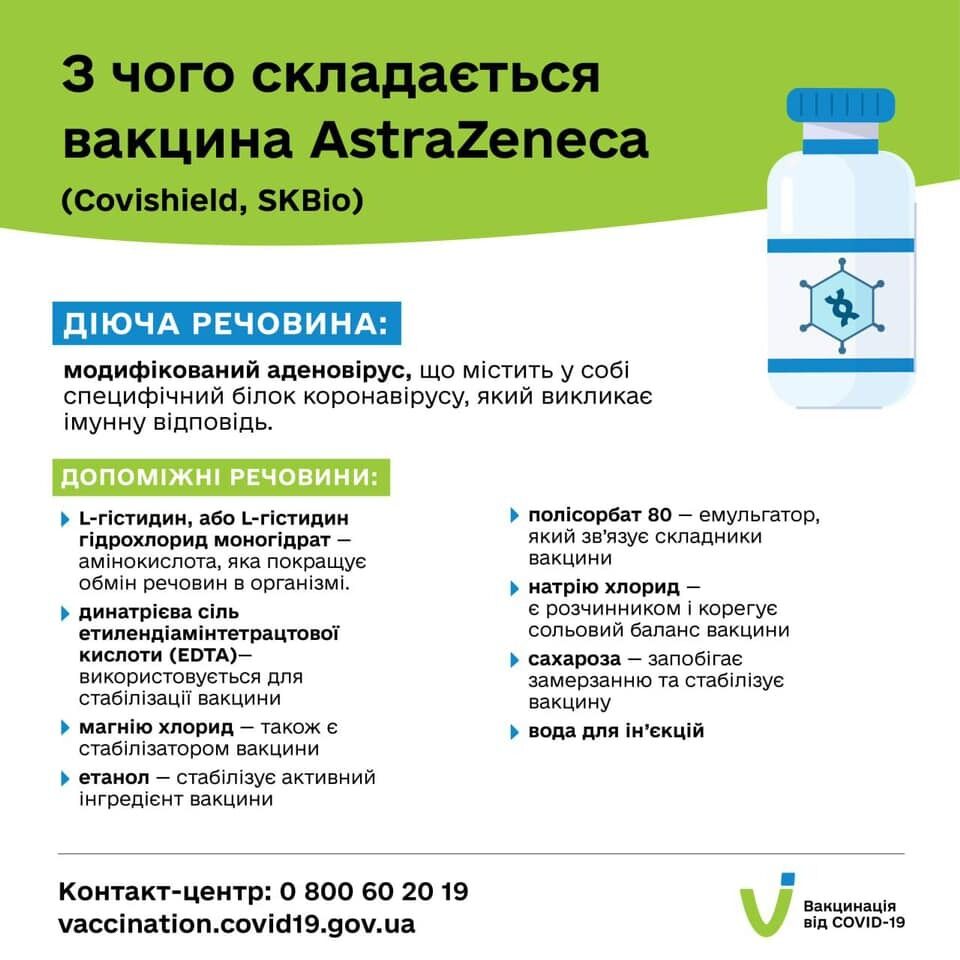 Состав вакцины AstraZeneca dqxikeidqxiqqeant