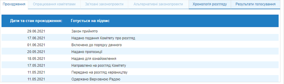 Данные о законопроекте. dqxikeidqxitkant