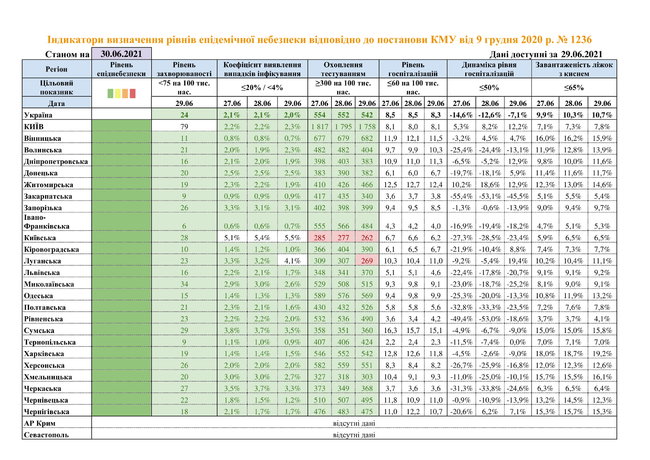 На Киевщине и Луганщине проводят недостаточное количество тестов за сутки, - Минздрав 01 На Киевщине и Луганщине проводят недостаточное количество тестов за сутки, - Минздрав 01 dqxikeidqxitkant