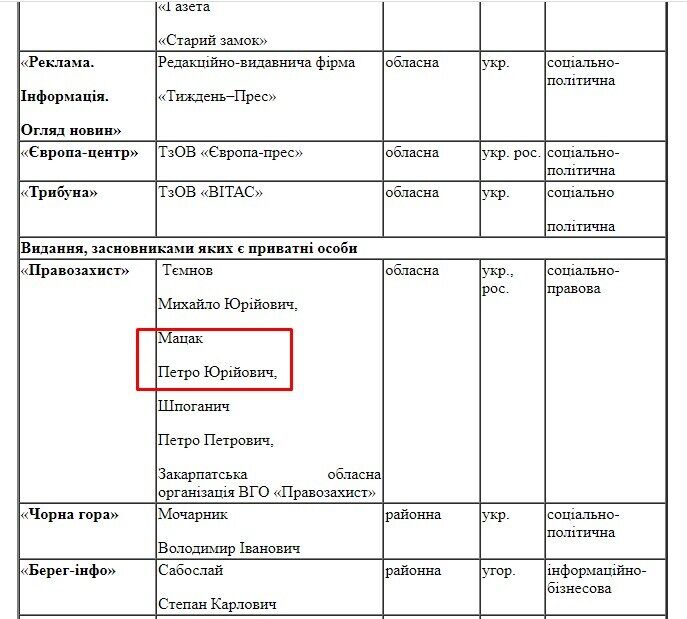 Законы не писаны? Как нардеп Горват давит на СМИ и злоупотребляет мандатом