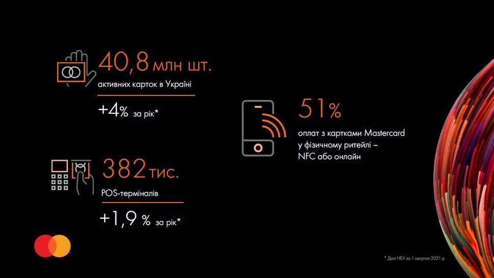 Статистика по рынку Украины