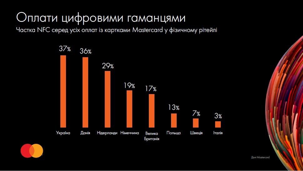 Оплаты цифровыми кошельками
