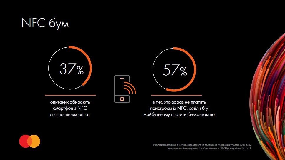 Использование NFC