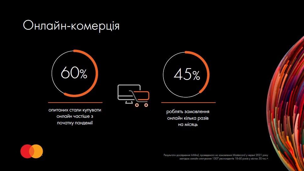 Онлайн коммерция