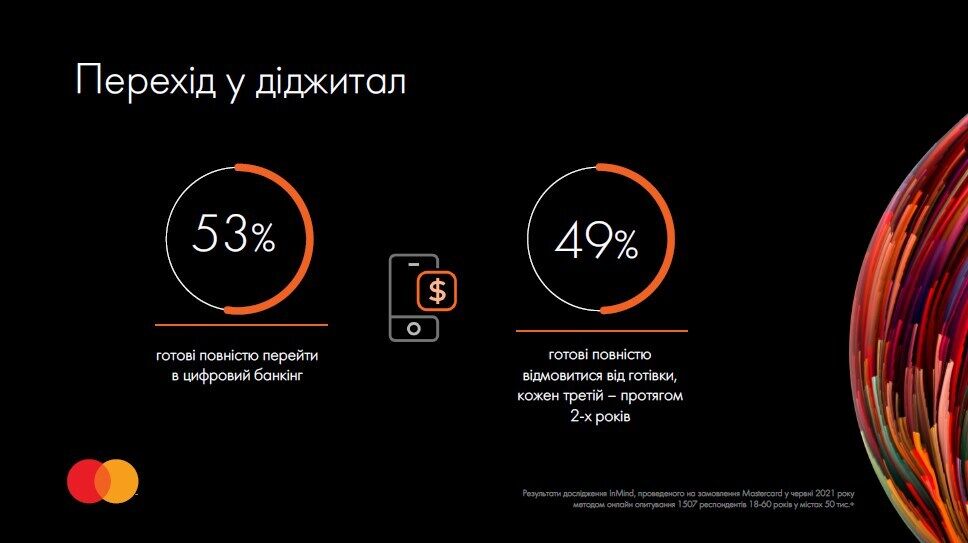 Половина украинцев готова отказаться от наличных
