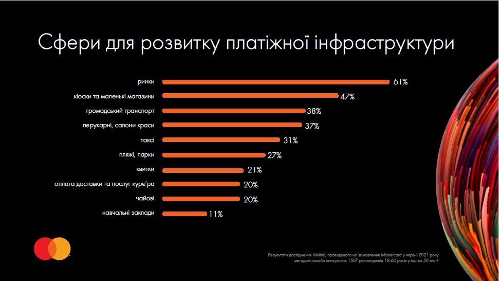 Сферы для развития платежной инфраструктуры