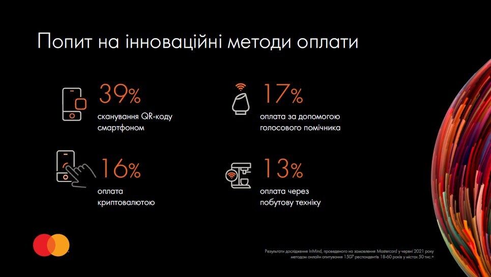 Почти половина украинцев готова отказаться от наличности – исследование Mastercard