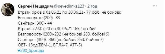 Потери российских оккупантов за июнь на Донбассе: 33 двухсотых, 44 раненых 01 Потери российских оккупантов за июнь на Донбассе: 33 двухсотых, 44 раненых 01 dqxikeidqxitkant