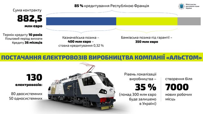 Рада ратифицировала четыре инвестиционные соглашения между Украиной и Францией на 1,3 млрд евро 01 dqxikeidqxitkant