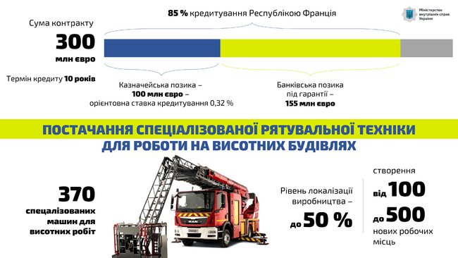 Рада ратифицировала четыре инвестиционные соглашения между Украиной и Францией на 1,3 млрд евро 02