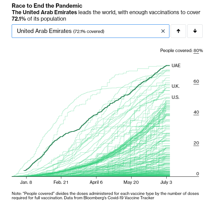 Вакцинация от коронавируса в ОАЭ. dqxikeidqxiqxxant