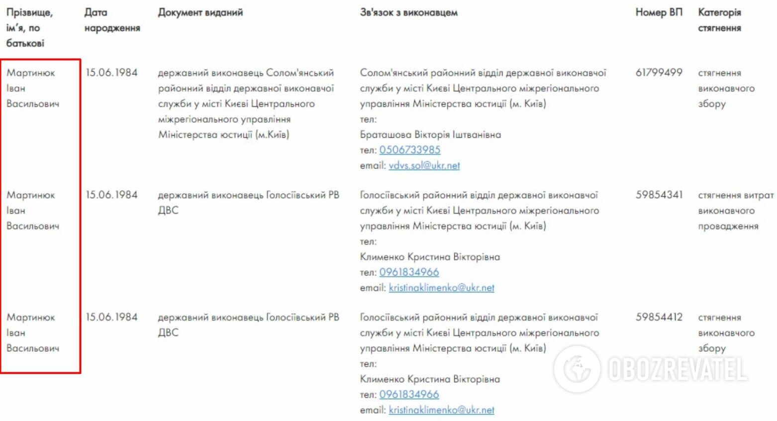 Иван Мартынюк в реестре должников.