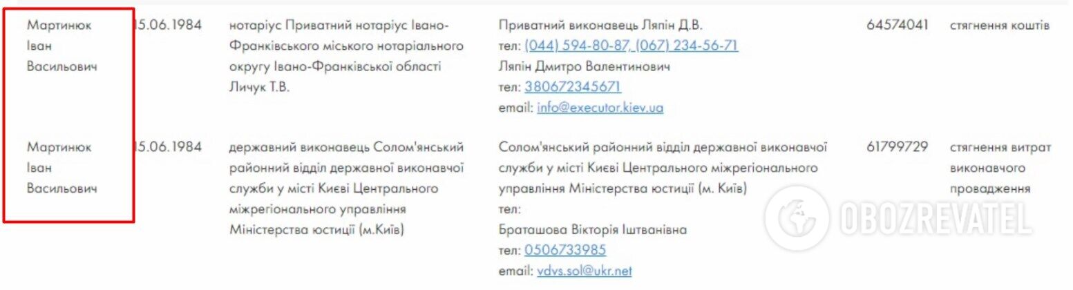 В отношении Мартынюка открыты пять исполнительных производств.