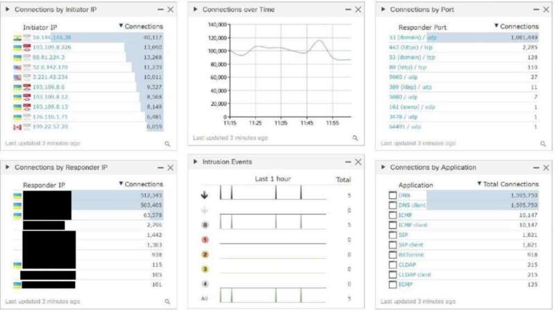 В Госспецсвязи рассказали подробности атаки хакеров на сайт Зеленского - фото 1 dqxikeidqxitkant
