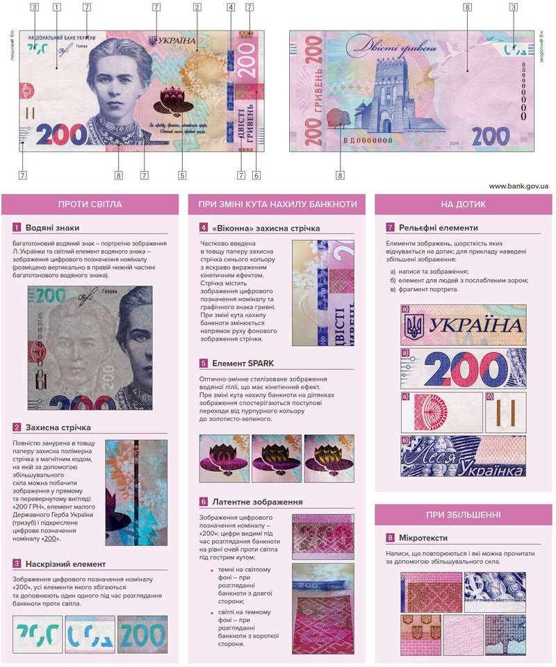 Элементы защиты купюры в 200 грн