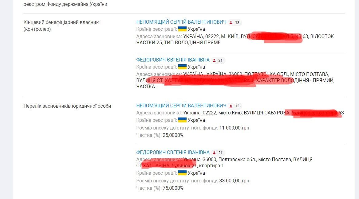 Бизнес оформлен на родственницу