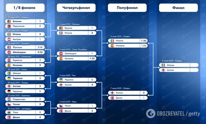 Сетка плей-офф Евро-2020. dqxikeidqxitkant