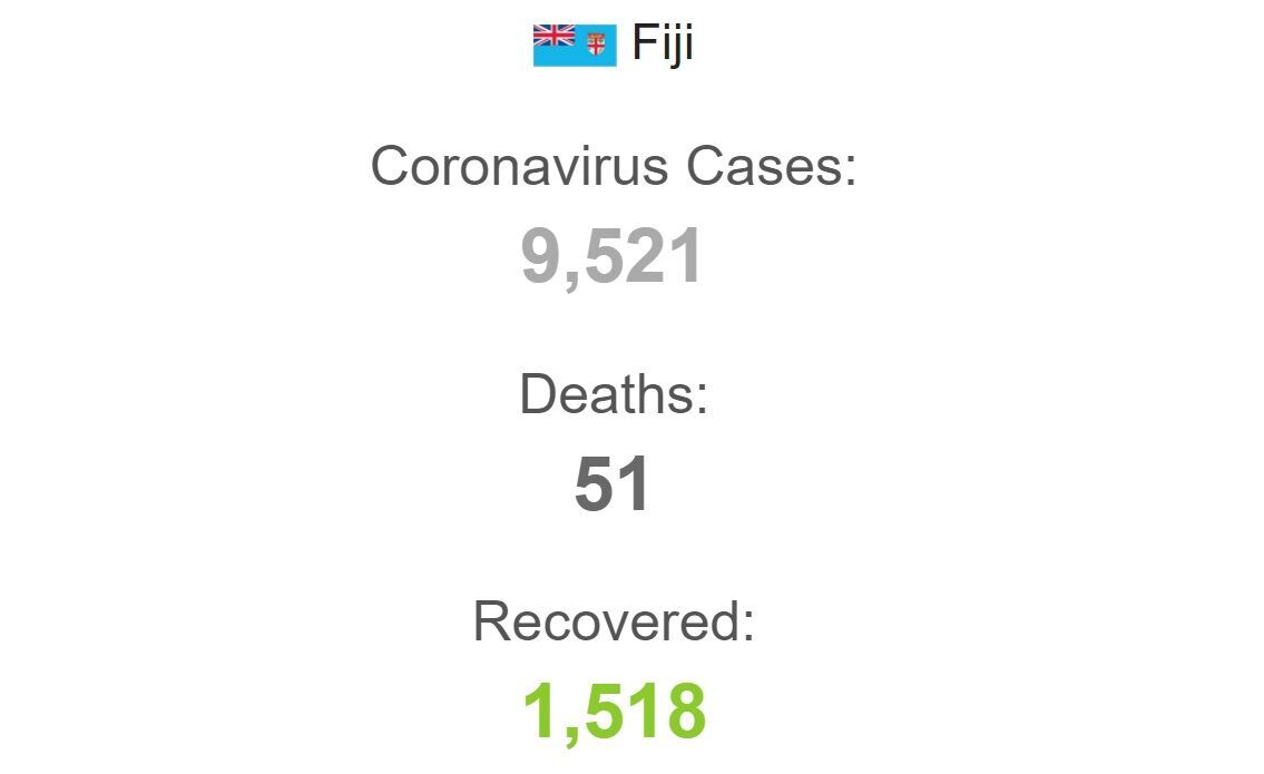 Коронавирус на Фиджи. dqxikeidqxitkant