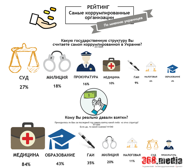 corruption 1 dqxikeidqxiqqeant